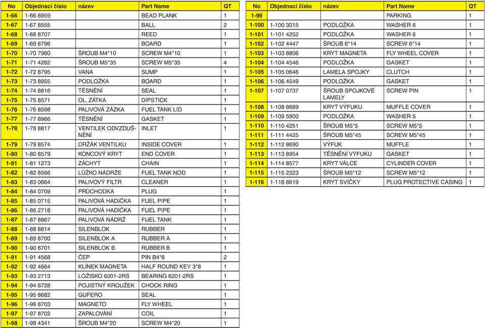 ZÁTKA DIPSTICK 1 1-76 1-76 8598 PALIVOVÁ ZÁZKA FUEL TANK LID 1 1-77 1-77 8966 TĚSNĚNÍ GASKET 1 1-78 1-78 8817 VENTILEK ODVZDUŠ- NĚNÍ INLET 1 1-79 1-79 8574 DRŽÁK VENTILKU INSIDE COVER 1 1-80 1-80
