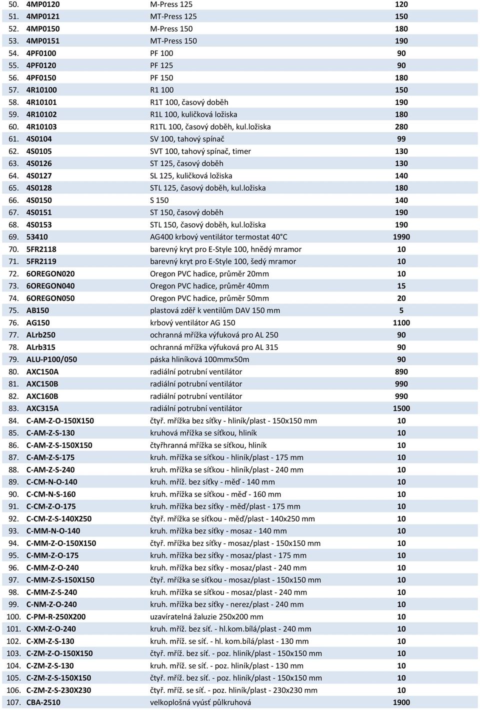 4S0105 SVT 100, tahový spínač, timer 130 63. 4S0126 ST 125, časový doběh 130 64. 4S0127 SL 125, kuličková ložiska 140 65. 4S0128 STL 125, časový doběh, kul.ložiska 180 66. 4S0150 S 150 140 67.
