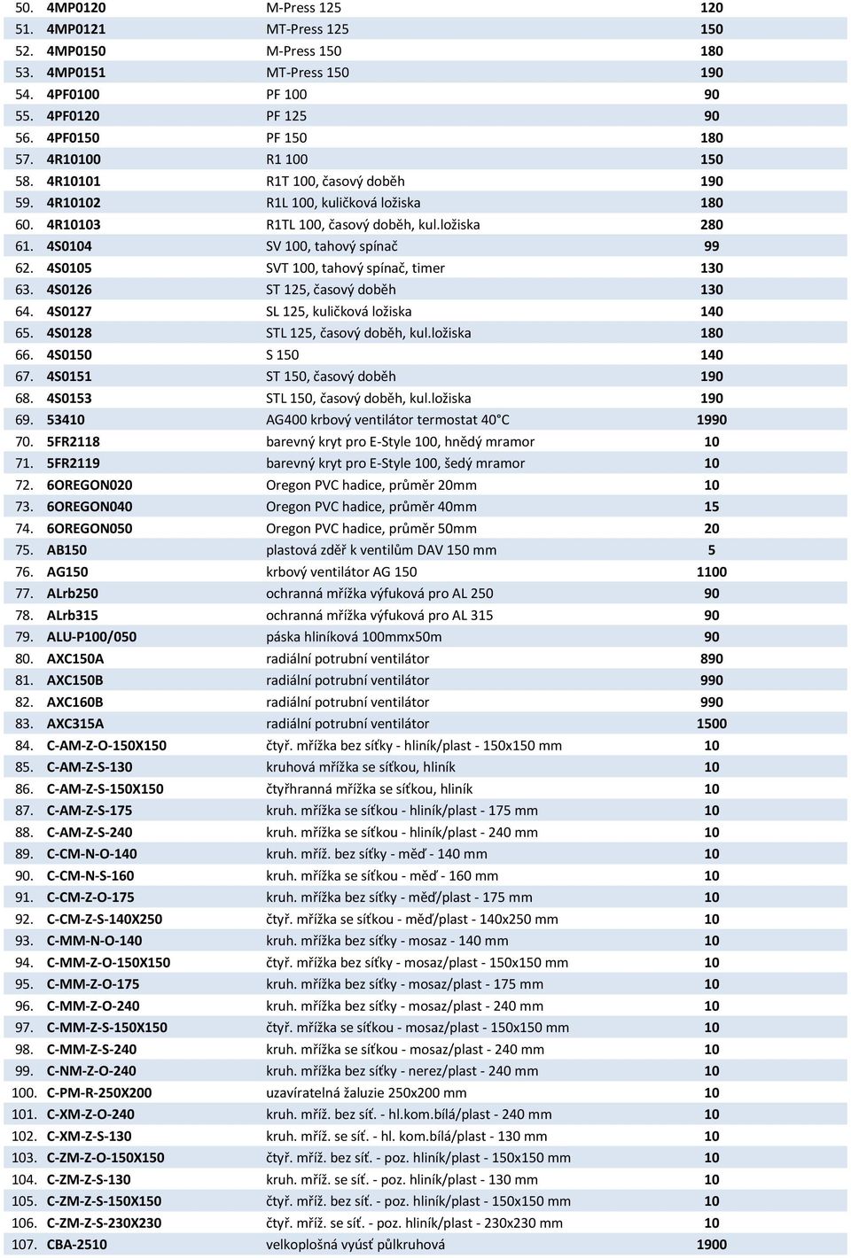 Výprodejový ceník pro Českou republiku platný od 39.týdne - PDF Free  Download