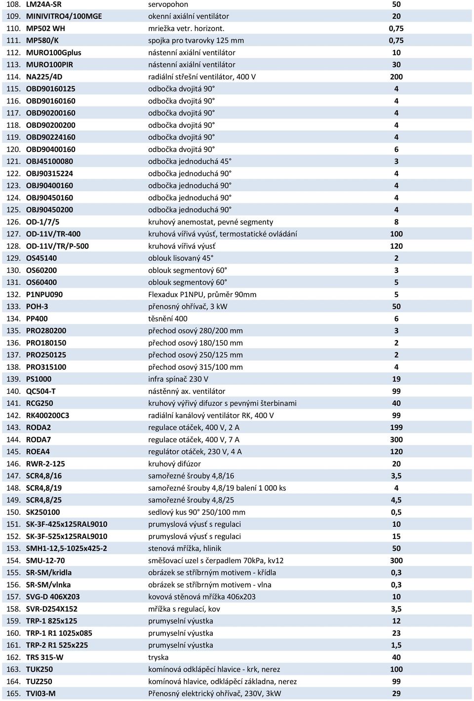 OBD90160160 odbočka dvojitá 90 4 117. OBD90200160 odbočka dvojitá 90 4 118. OBD90200200 odbočka dvojitá 90 4 119. OBD90224160 odbočka dvojitá 90 4 120. OBD90400160 odbočka dvojitá 90 6 121.