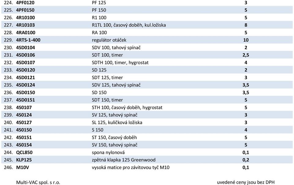 4SD0124 SDV 125, tahový spínač 3,5 236. 4SD0150 SD 150 3,5 237. 4SD0151 SDT 150, timer 5 238. 4S0107 STH 100, časový doběh, hygrostat 5 239. 4S0124 SV 125, tahový spínač 3 240.