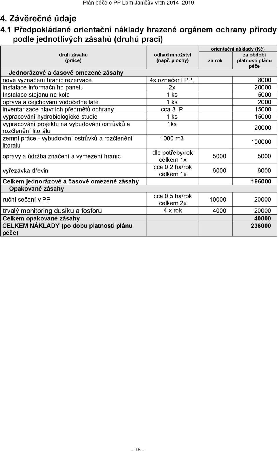 Instalace stojanu na kola 1 ks 5000 oprava a cejchování vodočetné latě 1 ks 2000 inventarizace hlavních předmětů ochrany cca 3 IP 15000 vypracování hydrobiologické studie 1 ks 15000 vypracování