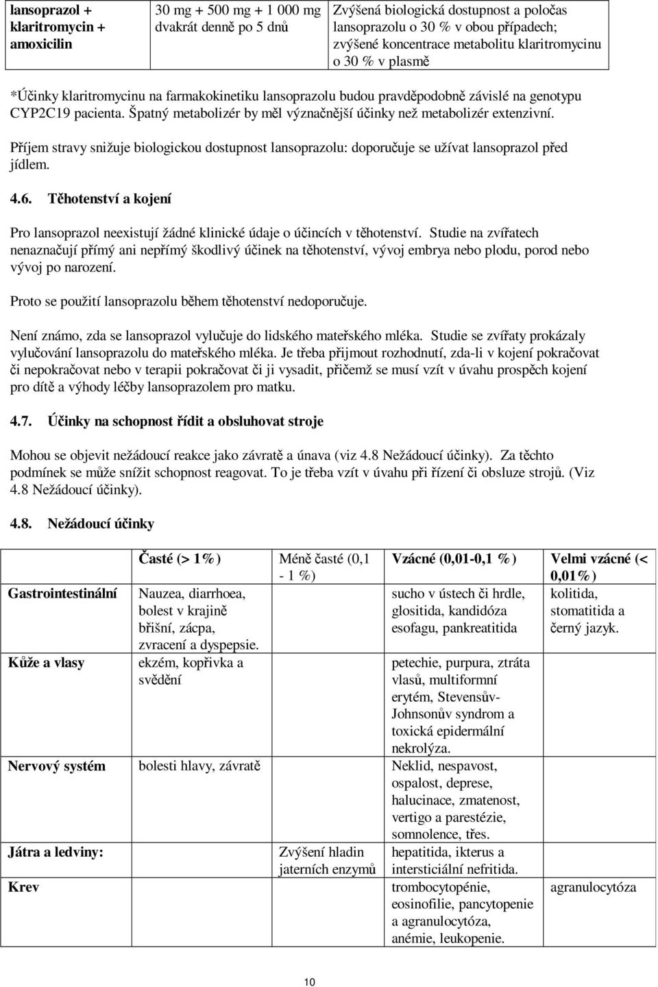Špatný metabolizér by měl význačnější účinky než metabolizér extenzivní. Příjem stravy snižuje biologickou dostupnost lansoprazolu: doporučuje se užívat lansoprazol před jídlem. 4.6.