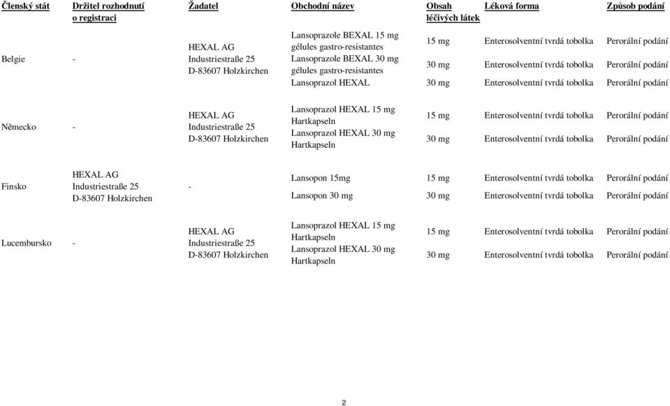 HEXAL 30 mg Enterosolventní tvrdá tobolka Perorální podání Německo - HEXAL AG Industriestraße 25 D-83607 Holzkirchen Lansoprazol HEXAL 15 mg Hartkapseln Lansoprazol HEXAL 30 mg Hartkapseln 15 mg