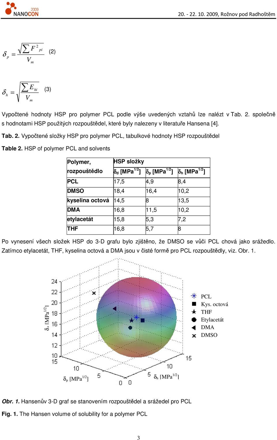 HSP of polymer PCL and solvents Polymer, rozpouštědlo HSP složky δ d [MPa 1/2 ] δ p [MPa 1/2 ] δ h [MPa 1/2 ] PCL 17,5 4,9 8,4 18,4 16,4 10,2 kyselina octová 14,5 8 13,5 DMA 16,8 11,5 10,2 etylacetát