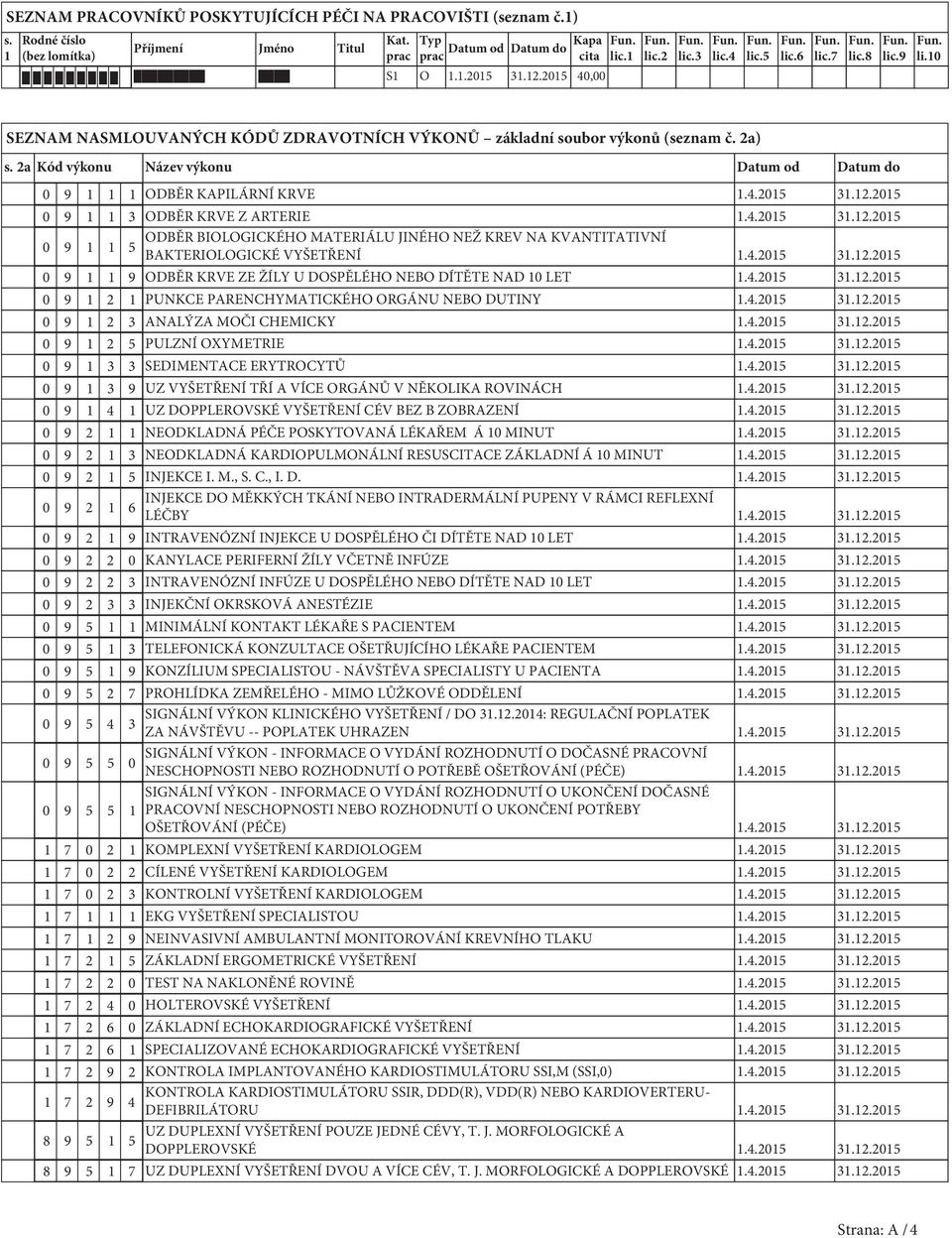 2a Kód výkonu Název výkonu Datum od Datum do 0 9 ODBĚR KAPILÁRNÍ KRVE 0 9 3 ODBĚR KRVE Z ARTERIE ODBĚR BIOLOGICKÉHO MATERIÁLU JINÉHO NEŽ KREV NA KVANTITATIVNÍ 0 9 5 BAKTERIOLOGICKÉ VYŠETŘENÍ 0 9 9