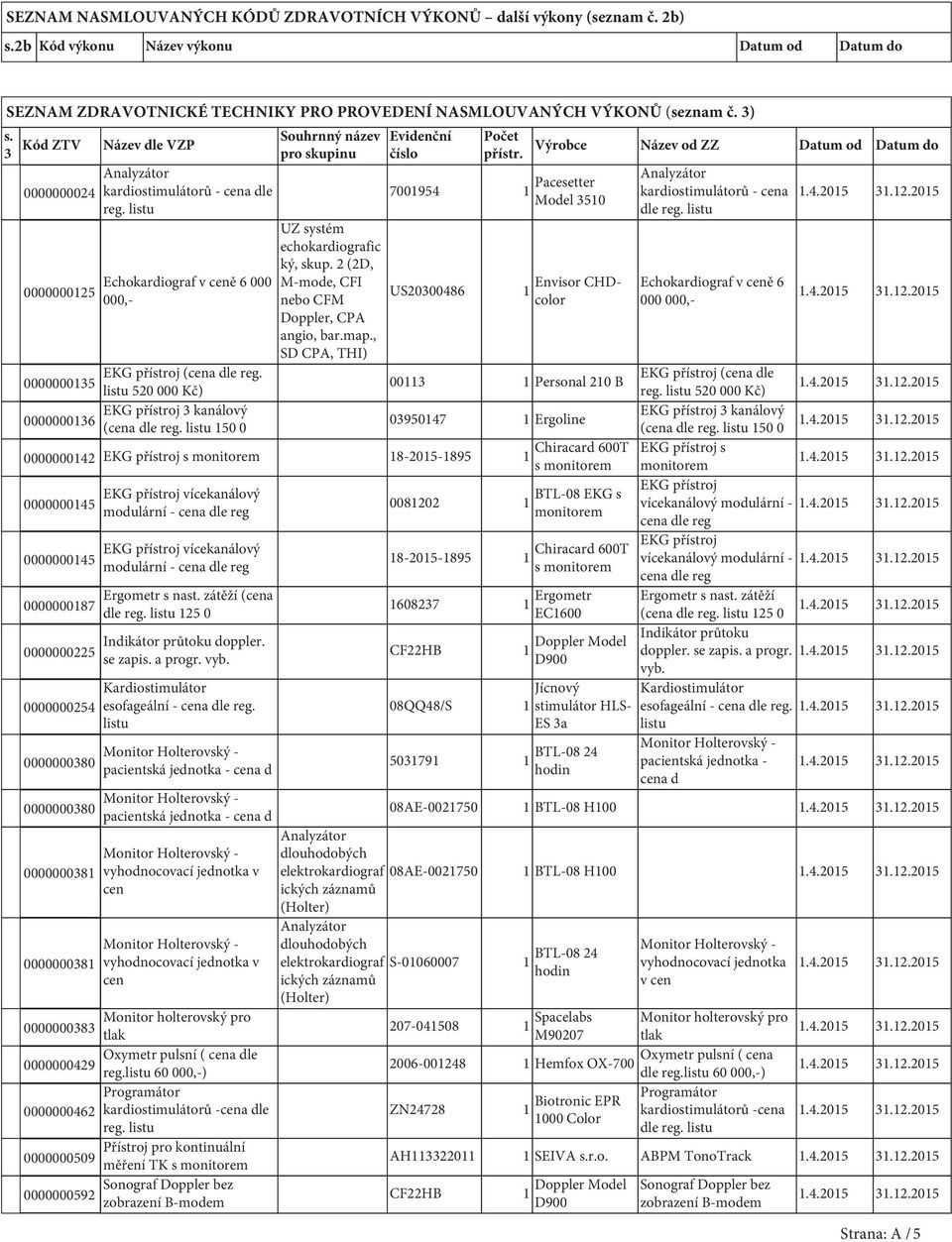 000000035 listu 520 000 Kč) EKG přístroj 3 kanálový 000000036 (cena dle reg. listu 50 0 UZ systém echokardiografic ký, skup. 2 (2D, M-mode, CFI nebo CFM Doppler, CPA angio, bar.map.