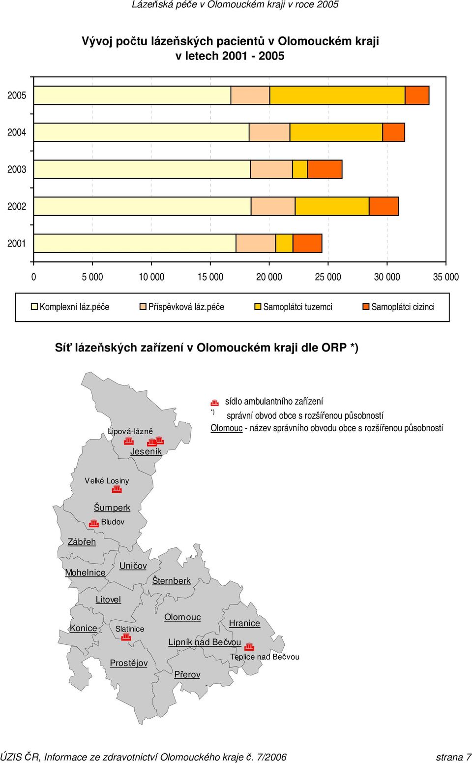 péče Samoplátci tuzemci Samoplátci cizinci Síť lázeňských zařízení v Olomouckém kraji dle ORP *) Lipová-lázně Jeseník sídlo ambulantního zařízení *) správní obvod