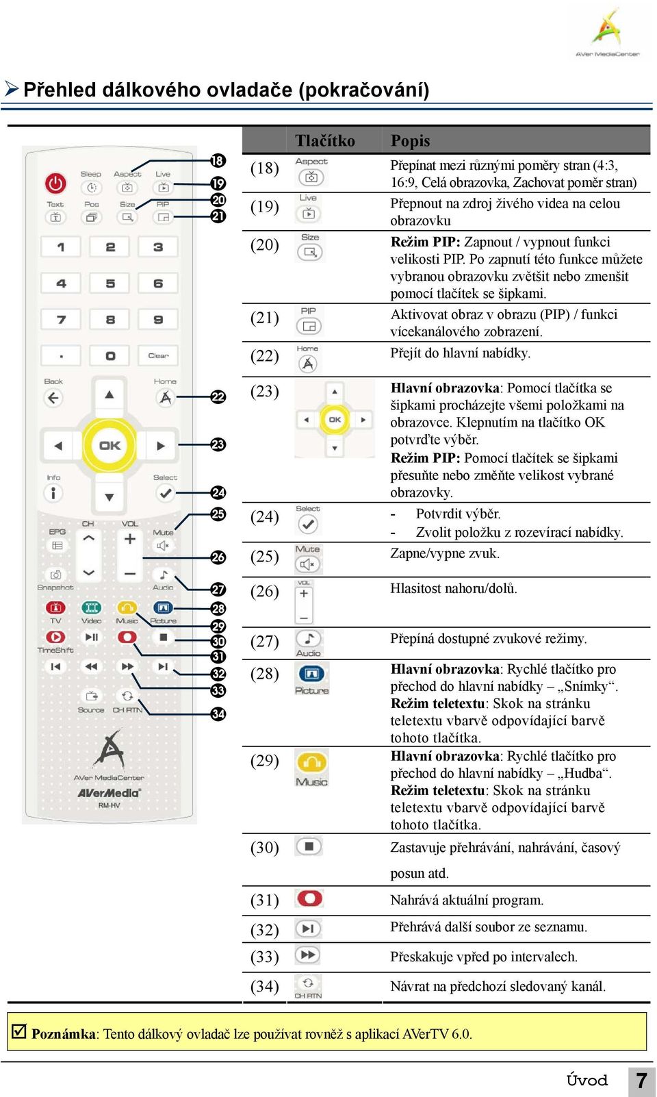 (21) Aktivovat obraz v obrazu (PIP) / funkci vícekanálového zobrazení. (22) Přejít do hlavní nabídky. (23) Hlavní obrazovka: Pomocí tlačítka se šipkami procházejte všemi položkami na obrazovce.