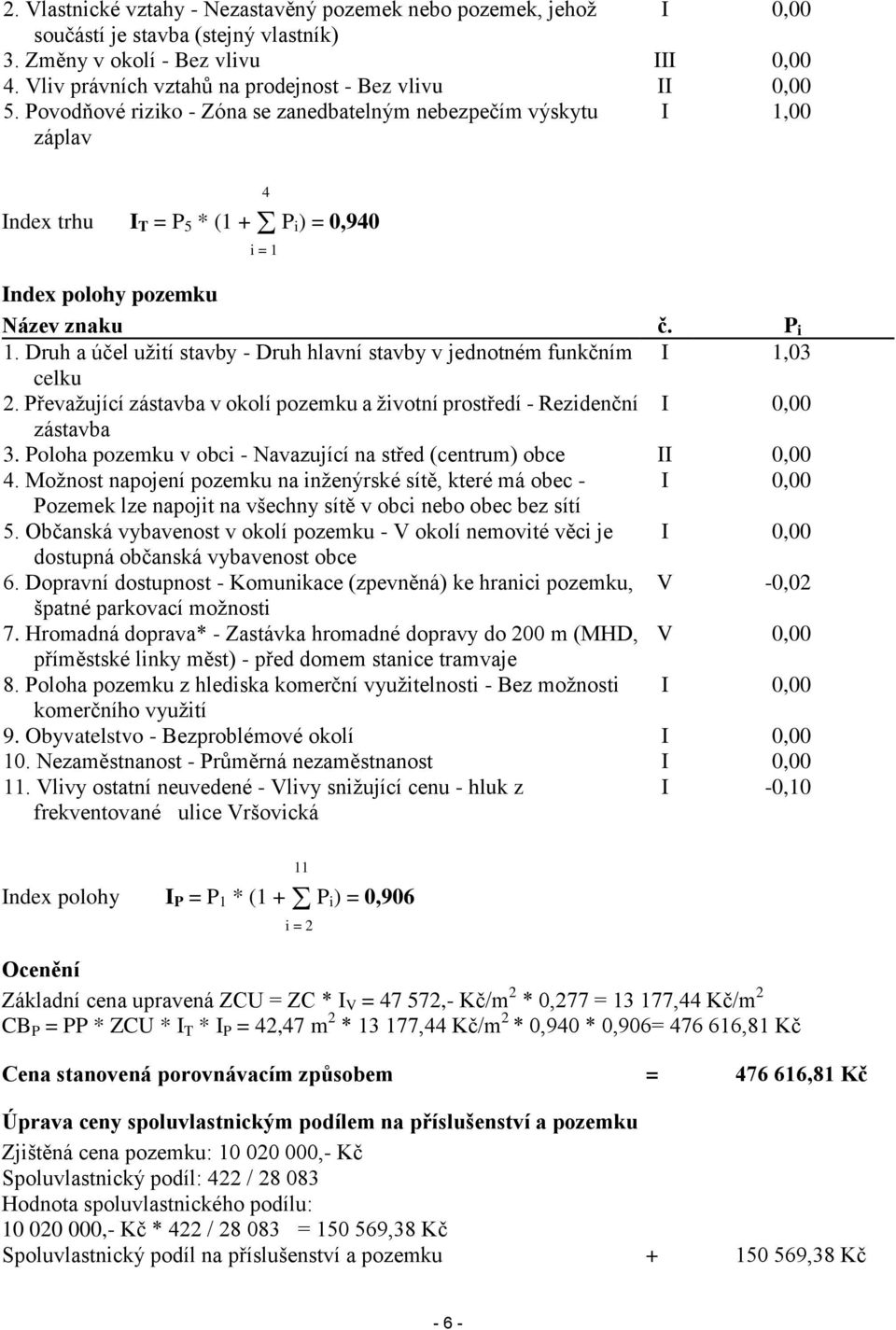 Povodňové riziko - Zóna se zanedbatelným nebezpečím výskytu záplav I 1,00 Index trhu I T = P 5 * (1 + P i) = 0,940 4 i = 1 Index polohy pozemku Název znaku č. P i 1.