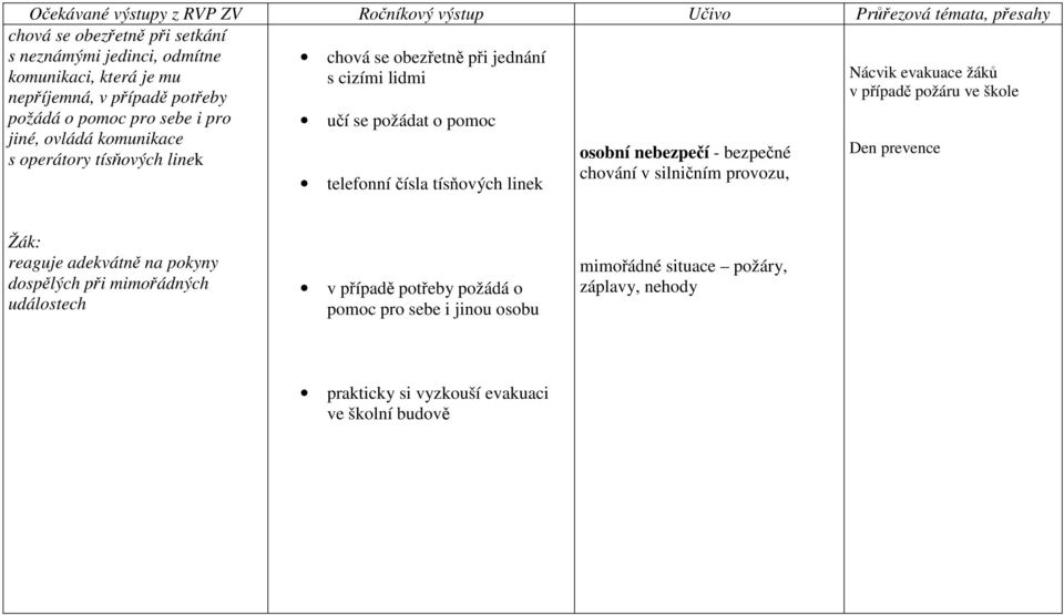 linek osobní nebezpečí - bezpečné chování v silničním provozu, telefonní čísla tísňových linek Den prevence reaguje adekvátně na pokyny dospělých při