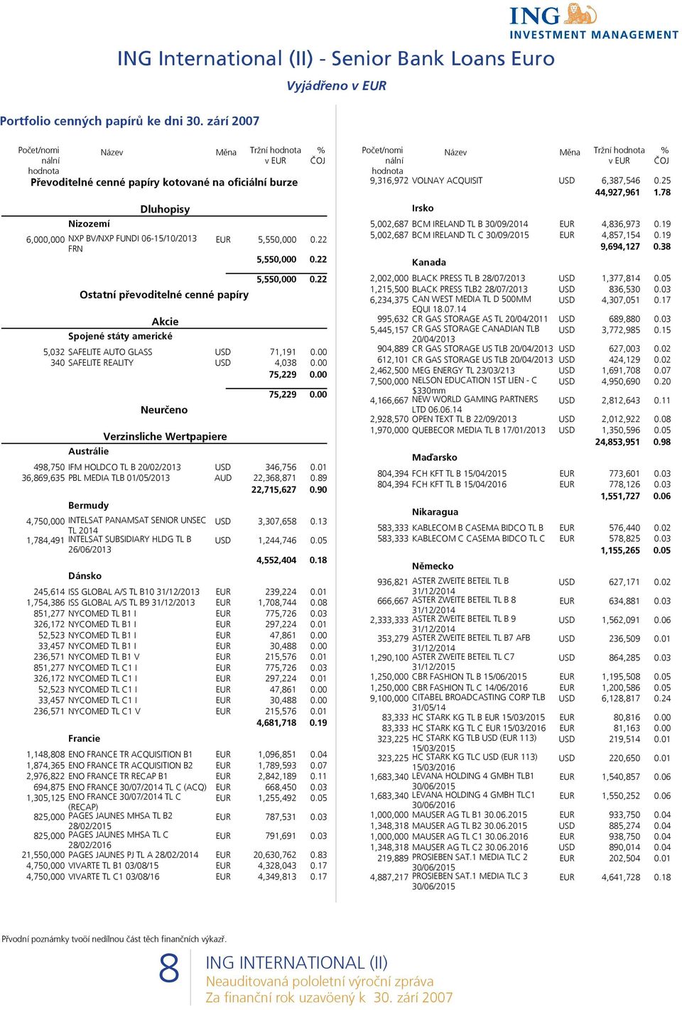 EUR 5,550,000 0.22 5,550,000 0.22 5,550,000 0.22 5,032 SAFELITE AUTO GLASS USD 71,191 0.00 340 SAFELITE REALITY USD 4,038 0.00 75,229 0.00 Austrálie Neurčeno Verzinsliche Wertpapiere 75,229 0.