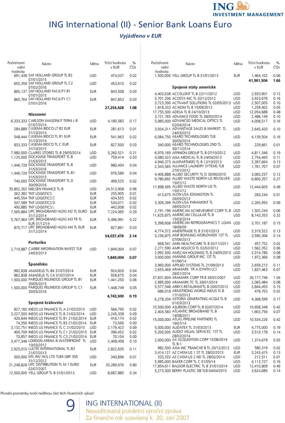 08 6,333,333 CARLSON WAGONLIT TERM L B 01/07/2014 USD 4,180,583 0.17 284,889 CASEMA BIDCO LT B2 EUR EUR 281,613 0.01 31/10/2014 548,444 CASEMA BIDCO TL B1 EUR EUR 541,963 0.