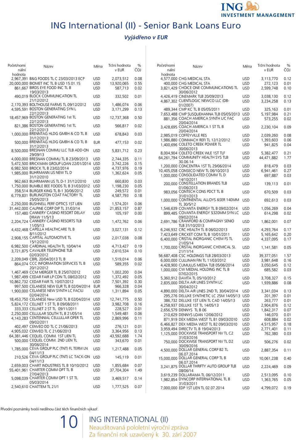 06 4,595,591 BOSTON GENERATING SYN L 22/12/2013 USD 3,171,299 0.13 18,457,969 BOSTON GENERATING 1st TL 22/12/2013 USD 12,737,368 0.50 821,386 BOSTON GENERATING 1st TL 22/12/2013 USD 566,817 0.