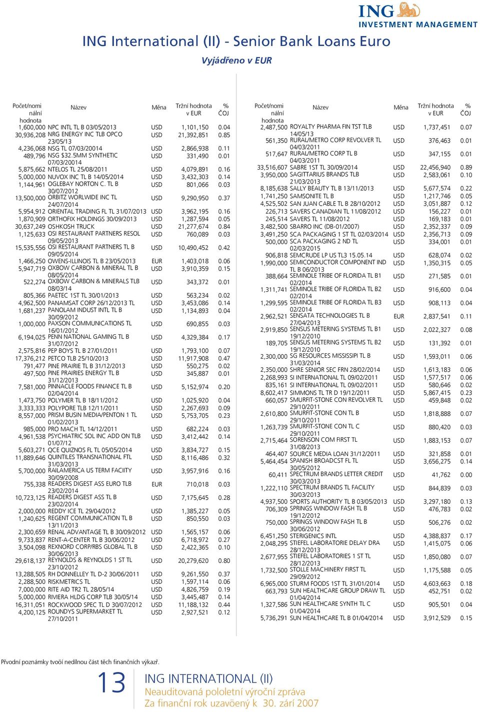 01 5,875,662 NTELOS TL 25/08/2011 USD 4,079,891 0.16 5,000,000 NUVOX INC TL B 14/05/2014 USD 3,432,303 0.14 1,144,961 OGLEBAY NORTON C. TL B 30/07/2012 USD 801,066 0.