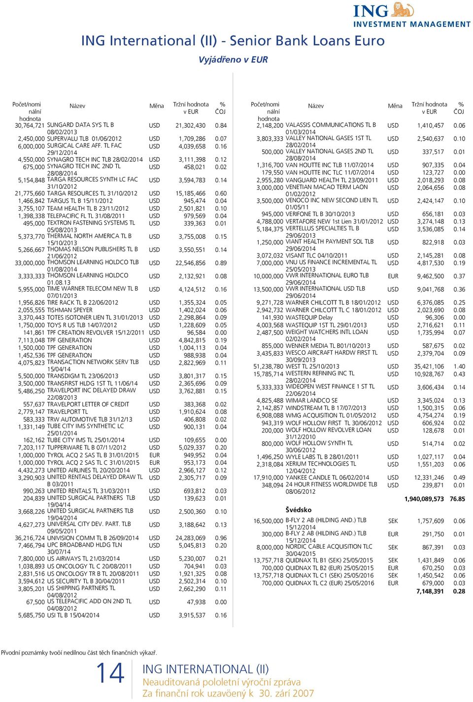 12 675,000 SYNAGRO TECH INC 2ND TL 28/08/2014 USD 458,021 0.02 5,154,848 TARGA RESOURCES SYNTH LC FAC 31/10/2012 USD 3,594,783 0.14 21,775,660 TARGA RESOURCES TL 31/10/2012 USD 15,185,466 0.