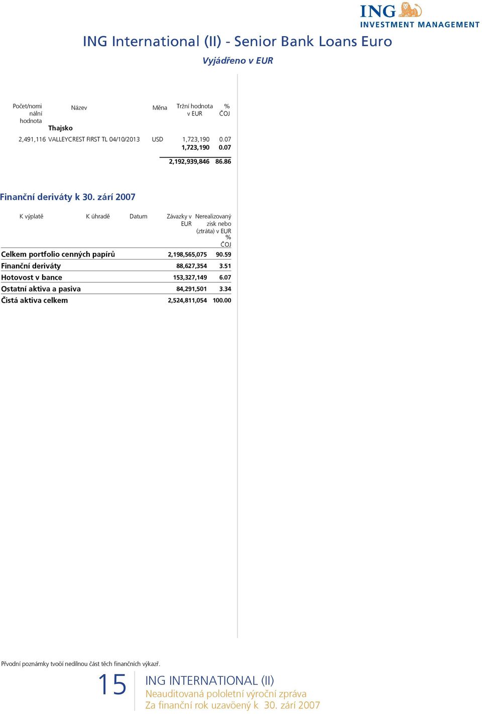 zárí 2007 K výplatě K úhradě Datum Závazky v EUR Nerealizovaný zisk nebo (ztráta) v EUR % ČOJ Celkem portfolio cenných papírů