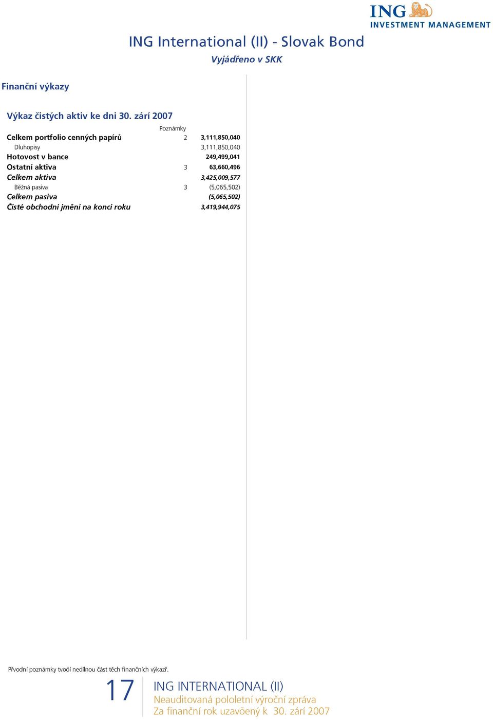 zárí 2007 Poznámky Celkem portfolio cenných papírů 2 3,111,850,040 Dluhopisy 3,111,850,040