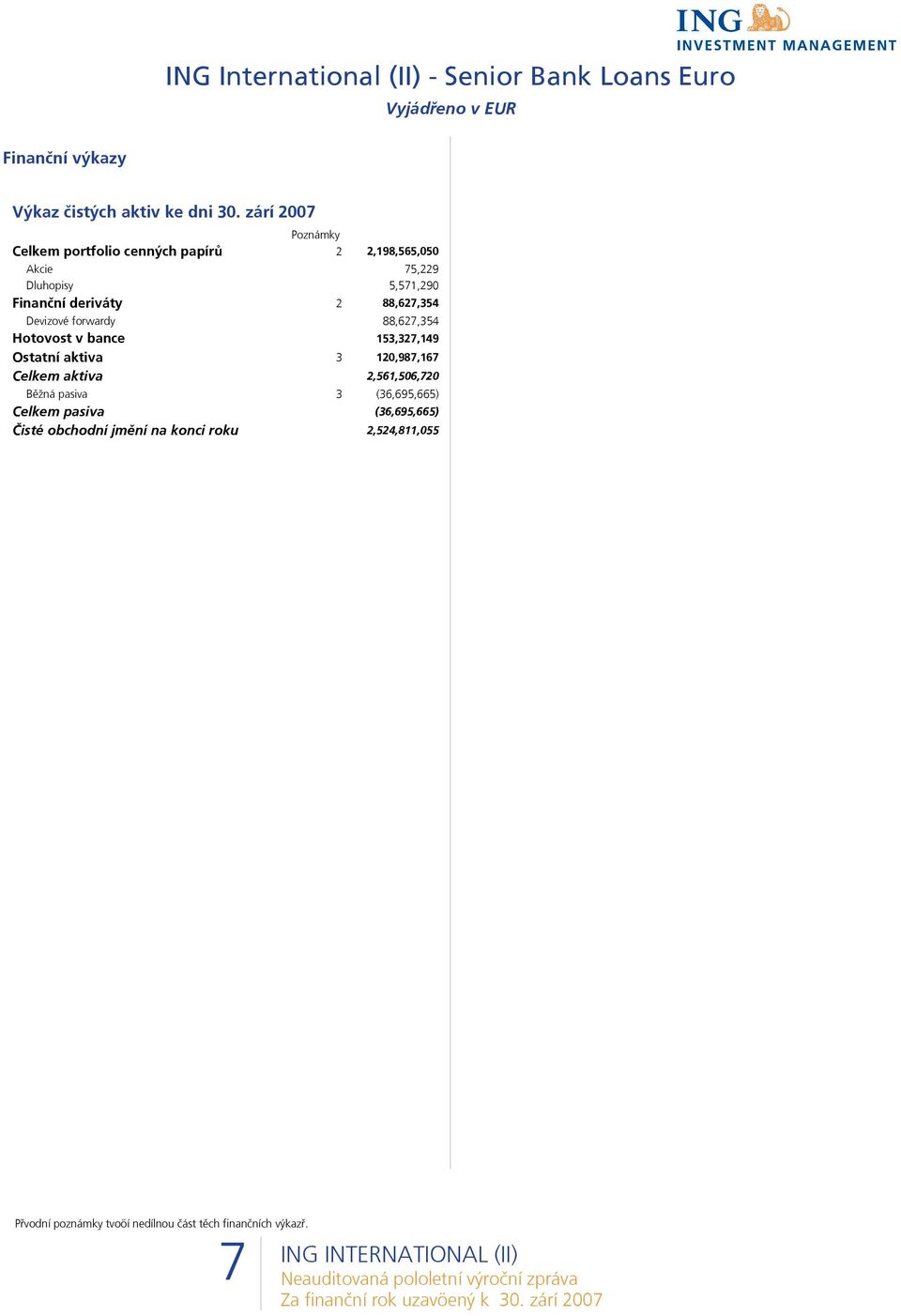 deriváty 2 88,627,354 Devizové forwardy 88,627,354 Hotovost v bance 153,327,149 Ostatní aktiva 3 120,987,167 Celkem