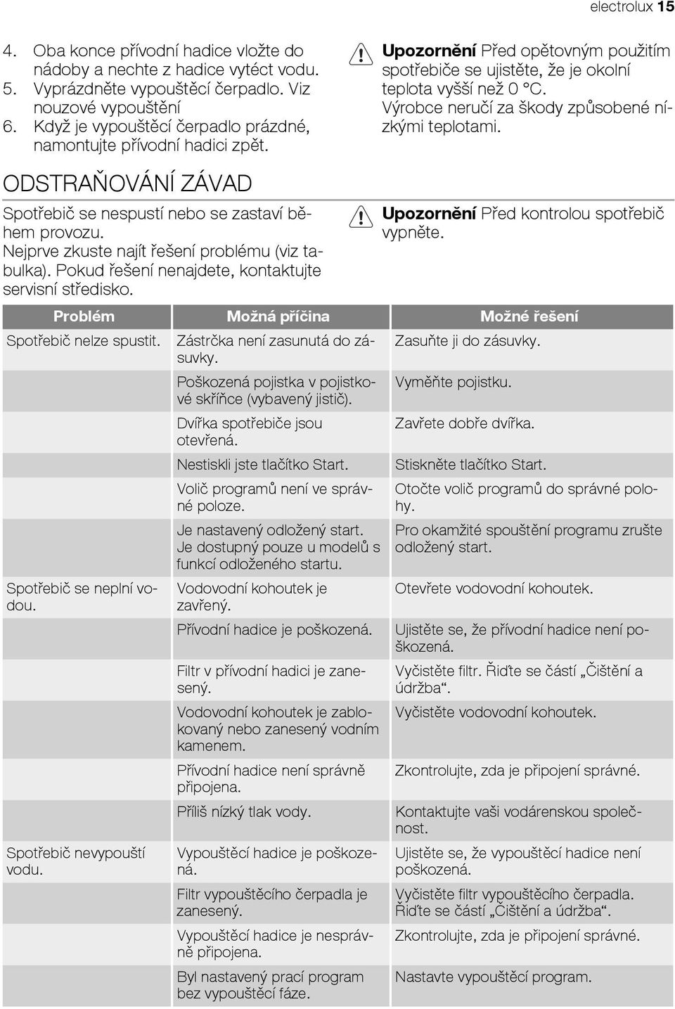 Výrobce neručí za škody způsobené nízkými teplotami. ODSTRAŇOVÁNÍ ZÁVAD Spotřebič se nespustí nebo se zastaví během provozu. Nejprve zkuste najít řešení problému (viz tabulka).