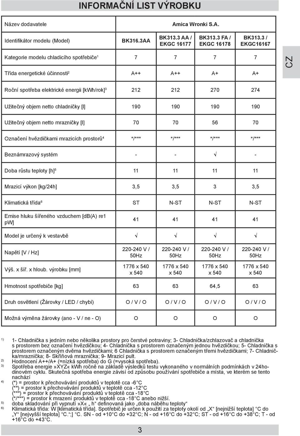 Beznámrazový systém - - - Doba růstu teploty [h] 5 11 11 11 11 Mrazicí výkon [kg/24h] 3,5 3,5 3 3,5 Klimatická třída 6 ST N-ST N-ST N-ST Emise hluku šířeného vzduchem [db(a) re1 pw] 41 41 41 41 Model