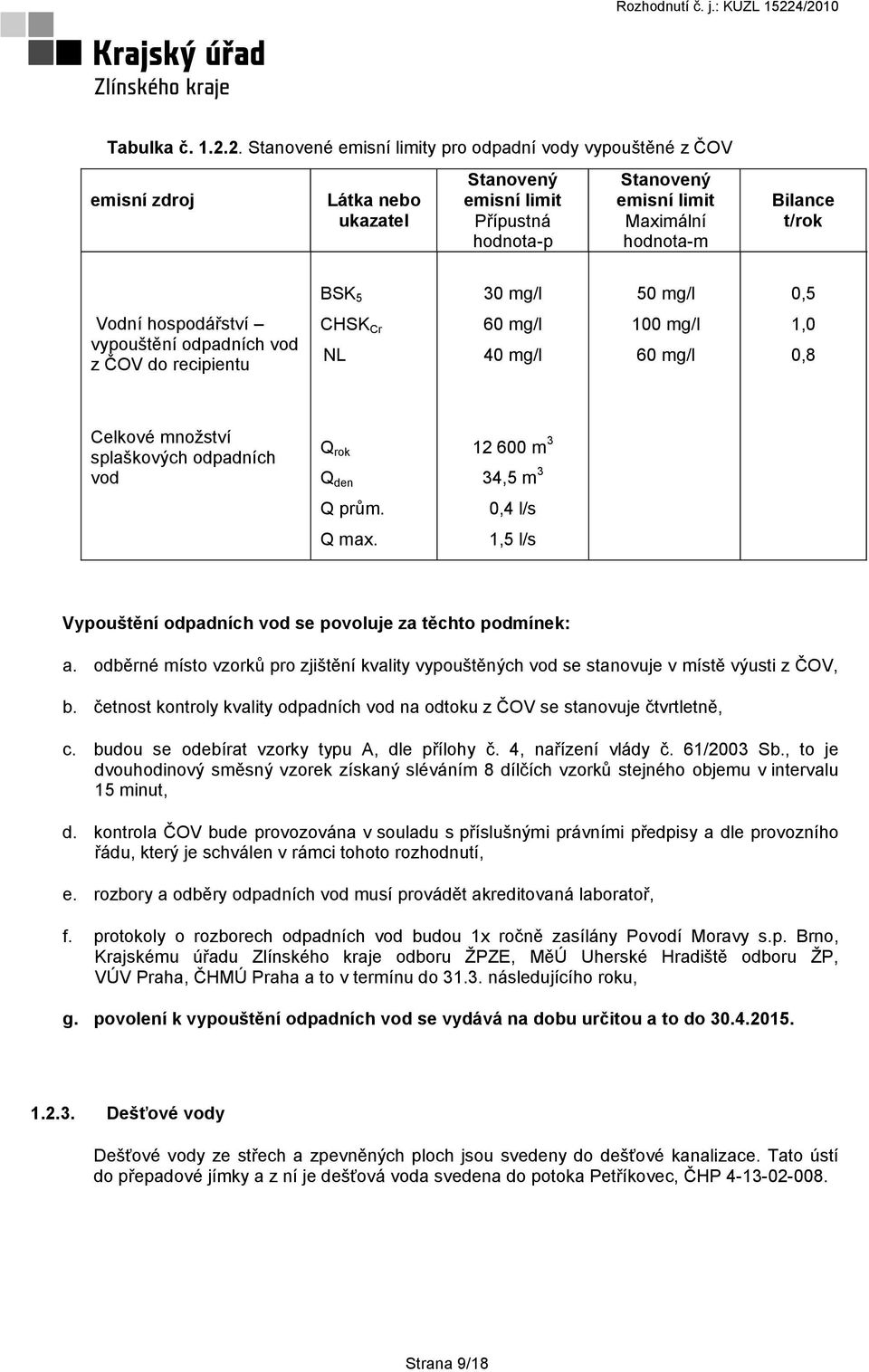 30 mg/l 50 mg/l 0,5 Vodní hospodářství vypouštění odpadních vod z ČOV do recipientu CHSK Cr NL 60 mg/l 40 mg/l 100 mg/l 60 mg/l 1,0 0,8 Celkové množství splaškových odpadních vod Q rok Q den 12 600 m