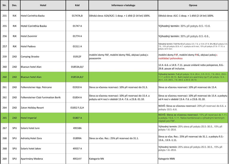 256 RJK Hotel Zvonimir 01774 A Výhodný termín: 30% při pobytu 8.5.-6.6., 257 RJK Hotel Padova 01511 A 259 ZAD Camping Strasko 01912F 260 ZAD Bluesun hotel Alan 01853A,B,F 260 ZAD Bluesun hotel Alan
