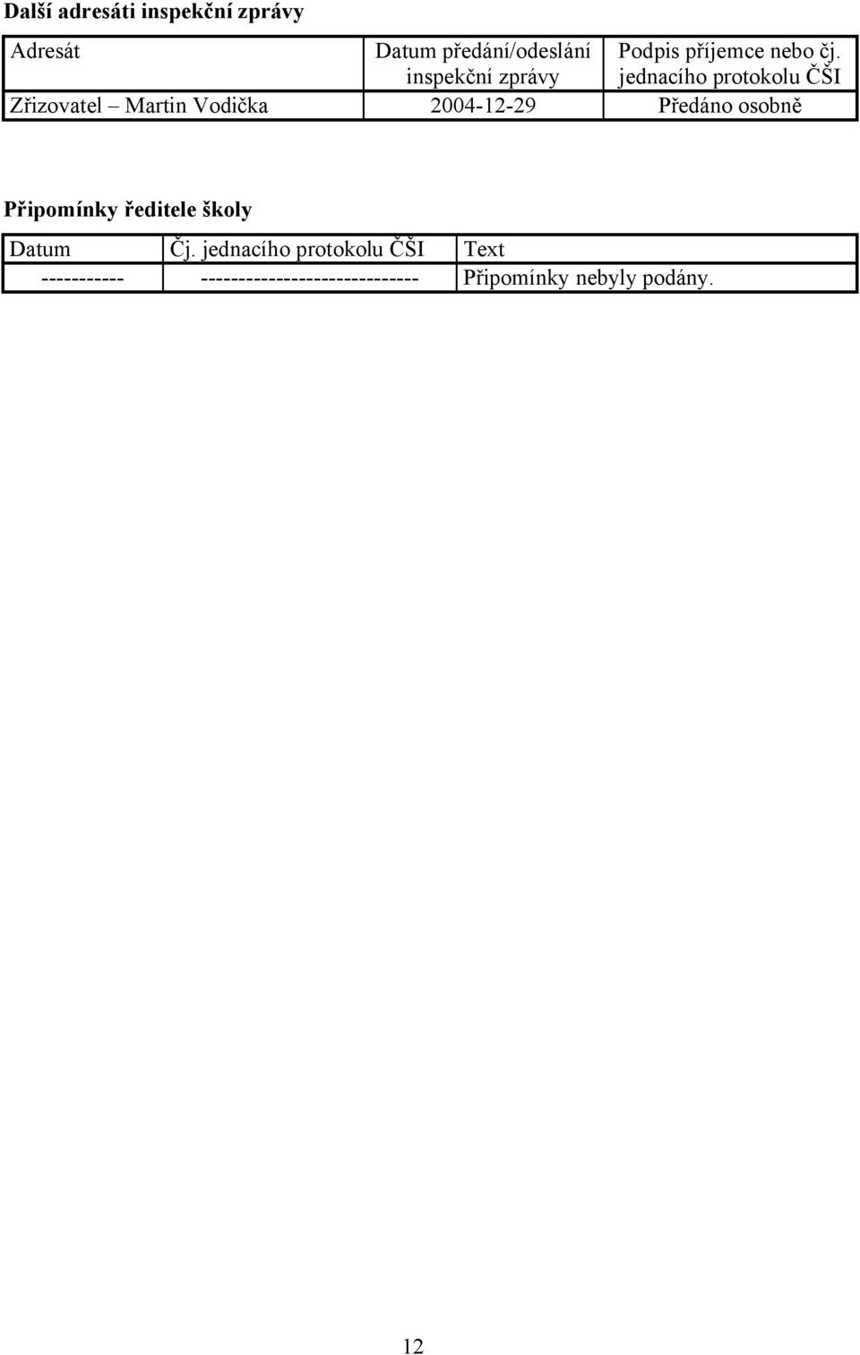 inspekční zprávy jednacího protokolu ČŠI Zřizovatel Martin Vodička 2004-12-29