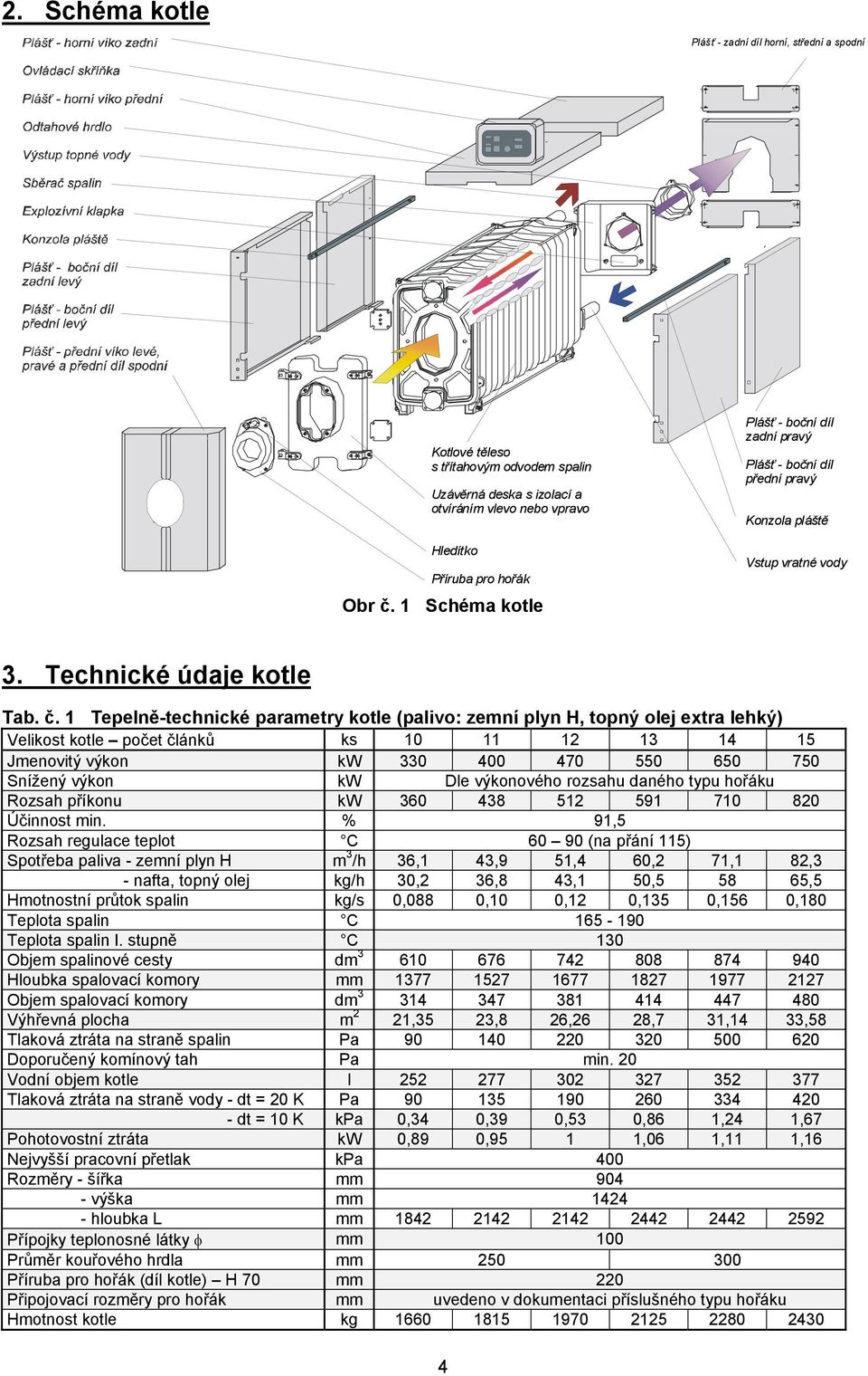 1 Tepelně-technické parametry kotle (palivo: zemní plyn H, topný olej extra lehký) Velikost kotle počet článků ks 10 11 12 13 14 15 Jmenovitý výkon kw 330 400 470 550 650 750 Snížený výkon kw Dle