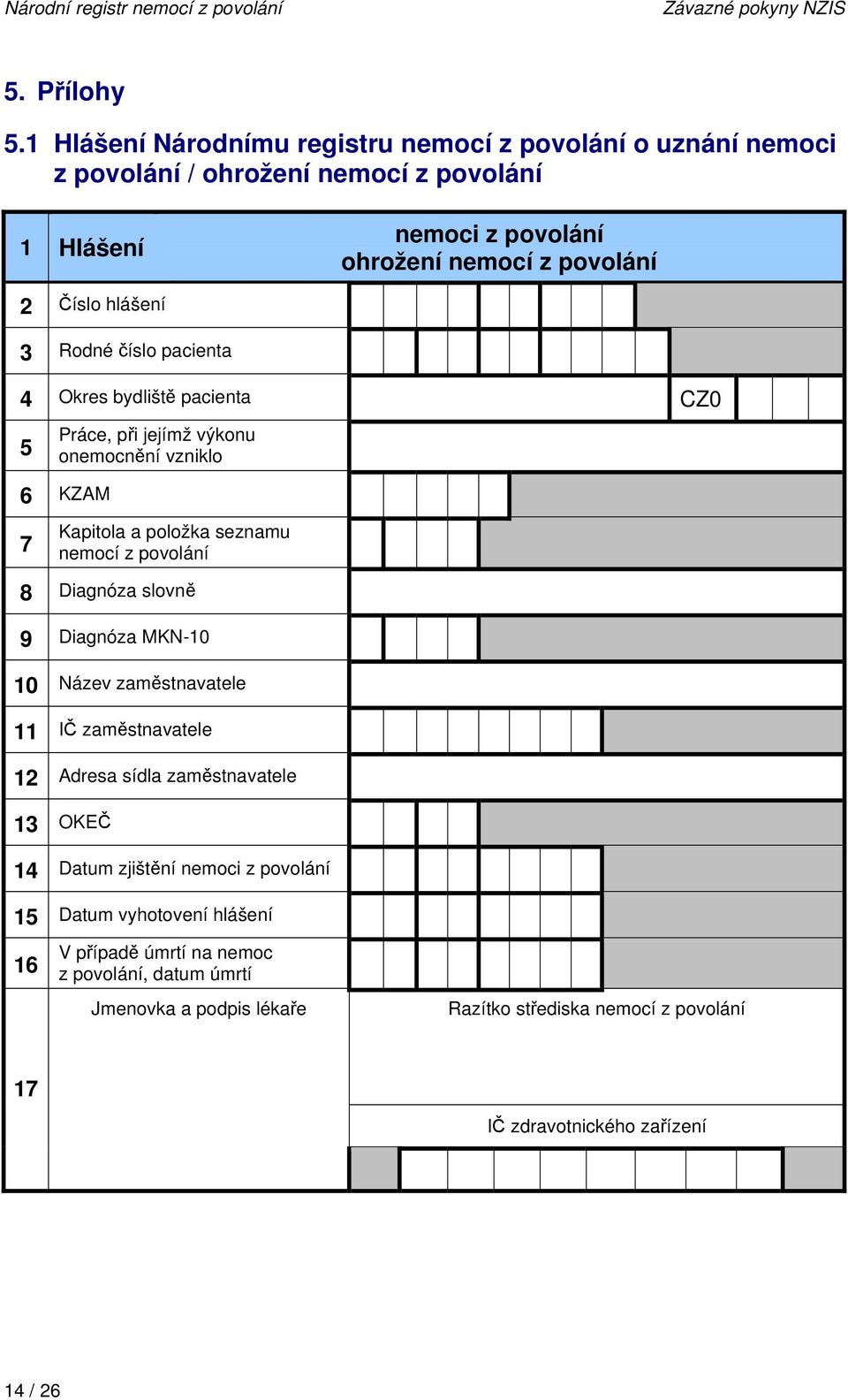 číslo pacienta 4 Okres bydliště pacienta CZ0 5 Práce, při jejímž výkonu onemocnění vzniklo 6 KZAM 7 Kapitola a položka seznamu nemocí z povolání 8 Diagnóza slovně 9 Diagnóza MKN-10