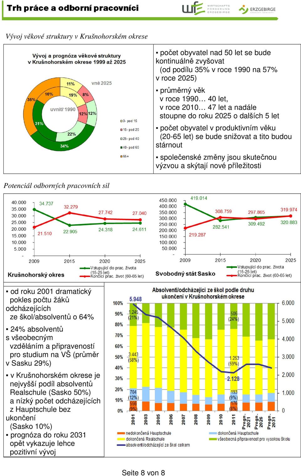 Potenciál odborných pracovních sil od roku 2001 dramatický pokles počtu žáků odcházejících ze škol/absolventů o 64% 24% absolventů s všeobecným vzděláním a připraveností pro studium na VŠ (průměr v