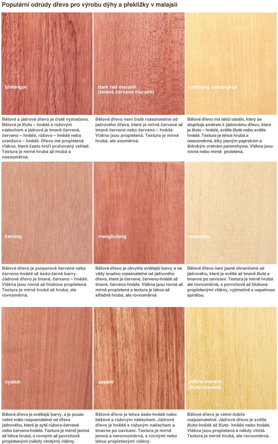 Textura je mírně hrubá až hrubá a nesouměrná. Bělové dřevo není čistě rozeznatelné od jadrového dřeva, které je mírně červené až tmavě červené nebo červeno hnědé. Vlákna jsou propletená.