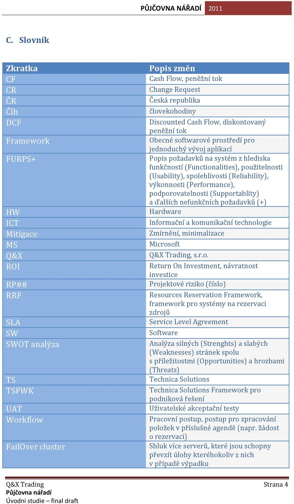 (Functionalities), použitelnosti (Usability), spolehlivosti (Reliability), výkonnosti (Performance), podporovatelnosti (Supportablity) a ďalších nefunkčních požadavků (+) Hardware Informační a