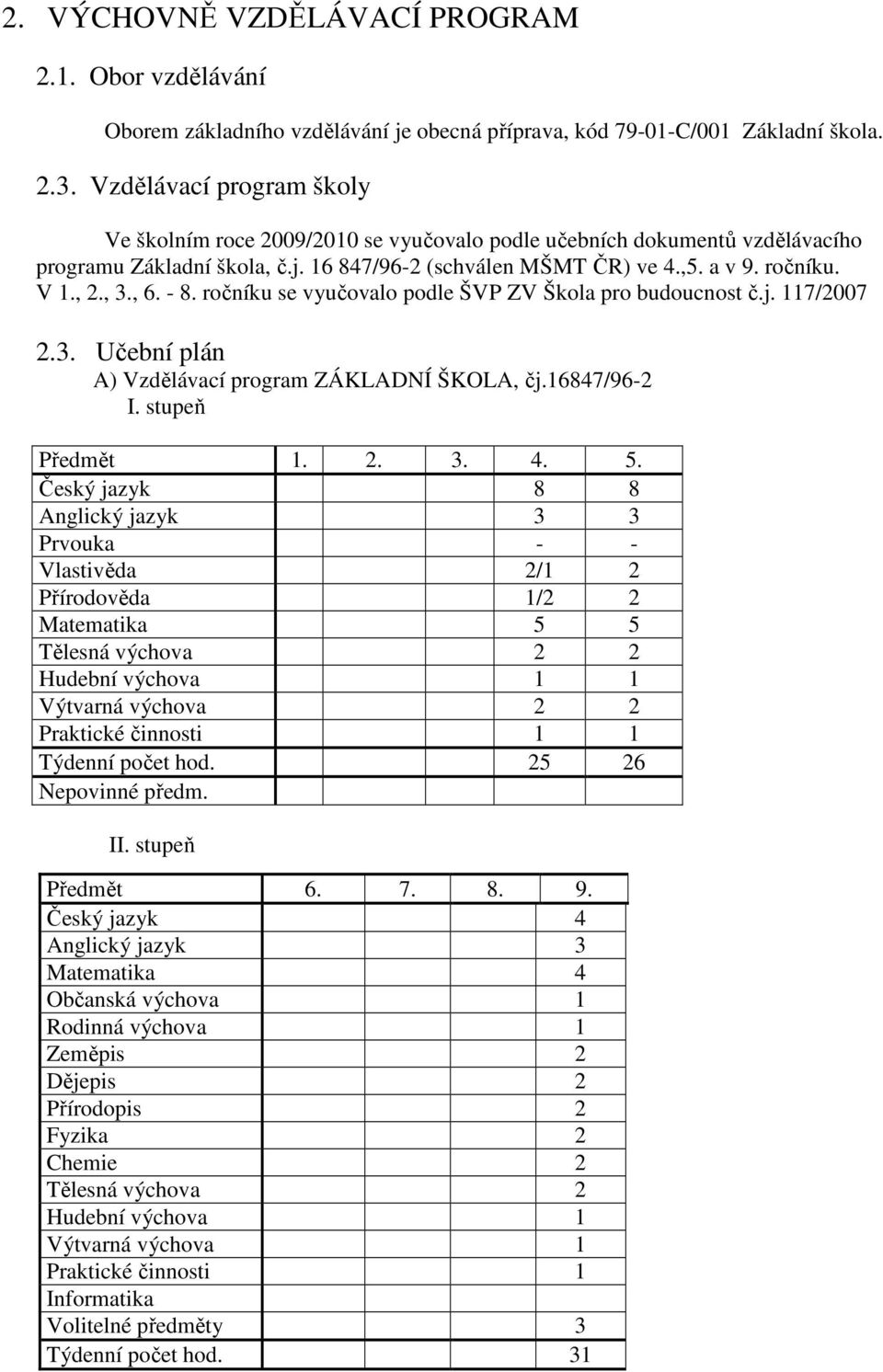 , 6. - 8. ročníku se vyučovalo podle ŠVP ZV Škola pro budoucnost č.j. 117/2007 2.3. Učební plán A) Vzdělávací program ZÁKLADNÍ ŠKOLA, čj.16847/96-2 I. stupeň Předmět 1. 2. 3. 4. 5.