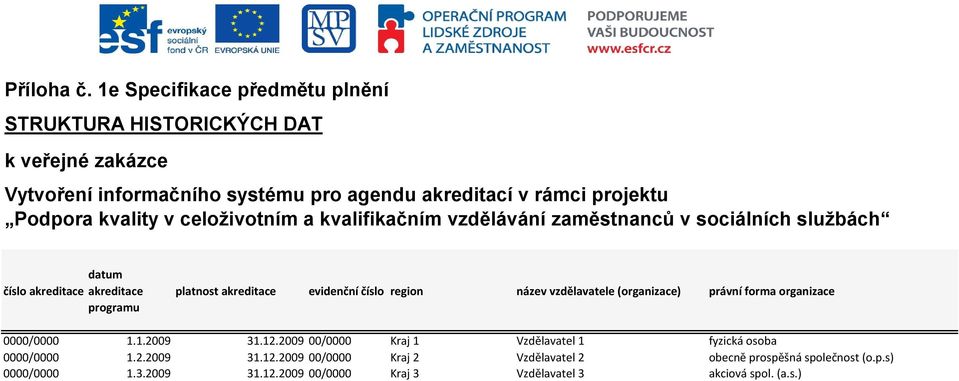 kvality v celoživotním a kvalifikačním vzdělávání zaměstnanců v sociálních službách číslo akreditace datum akreditace programu platnost akreditace evidenční