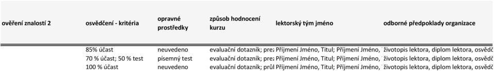 lektory ochranná známka, příklad 70 % účast; 50 % test písemný test evaluační dotazník; prezenční Příjmení listiny Jméno, Titul; Příjmení Jméno, Titul; životopis Příjmení lektora, Jméno, diplom