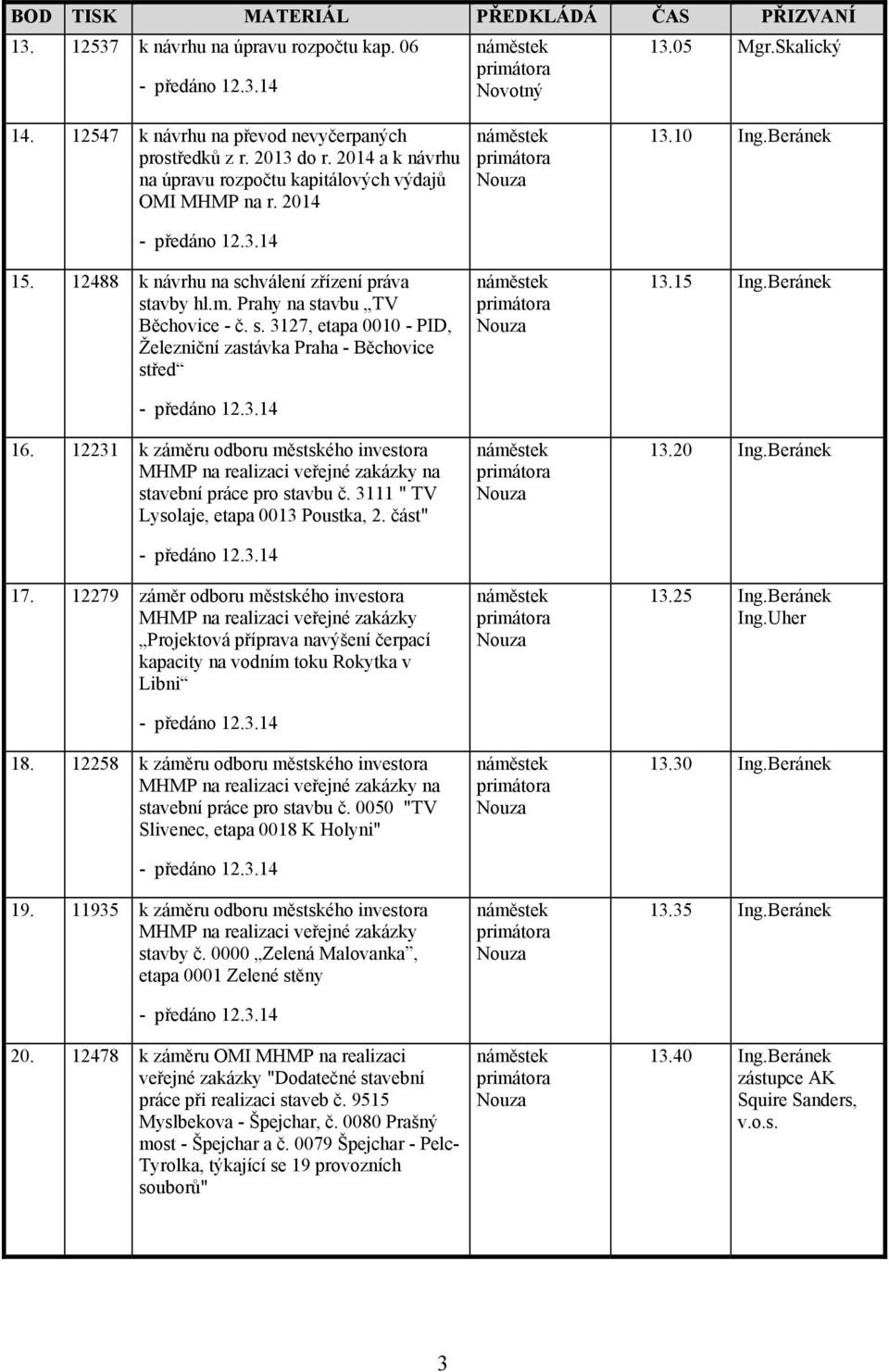 12231 k záměru odboru městského investora MHMP na realizaci veřejné zakázky na stavební práce pro stavbu č. 3111 " TV Lysolaje, etapa 0013 Poustka, 2. část" 17.