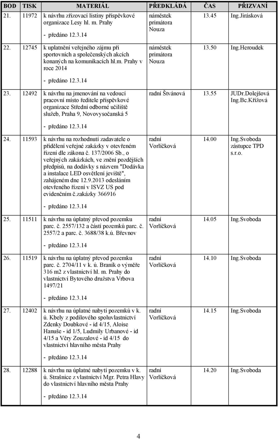 12492 k návrhu na jmenování na vedoucí pracovní místo ředitele příspěvkové organizace Střední odborné učiliště služeb, Praha 9, Novovysočanská 5 13.55 JUDr.Dolejšová Ing.Bc.Křížová 24.