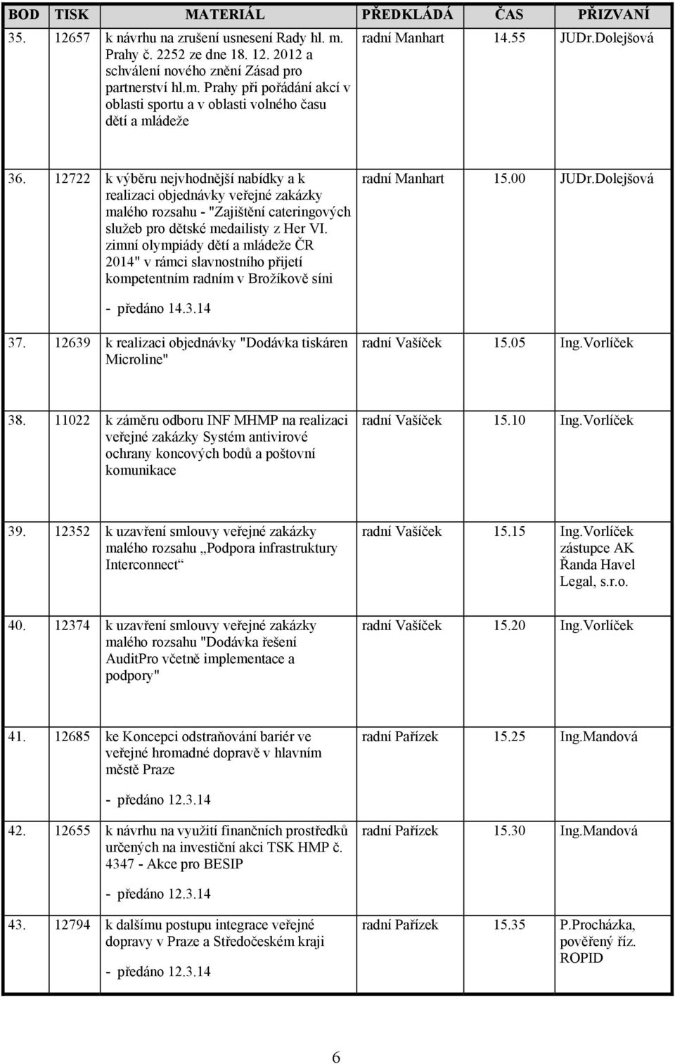 zimní olympiády dětí a mládeže ČR 2014" v rámci slavnostního přijetí kompetentním m v Brožíkově síni Manhart 15.00 JUDr.Dolejšová - předáno 14.3.14 37.