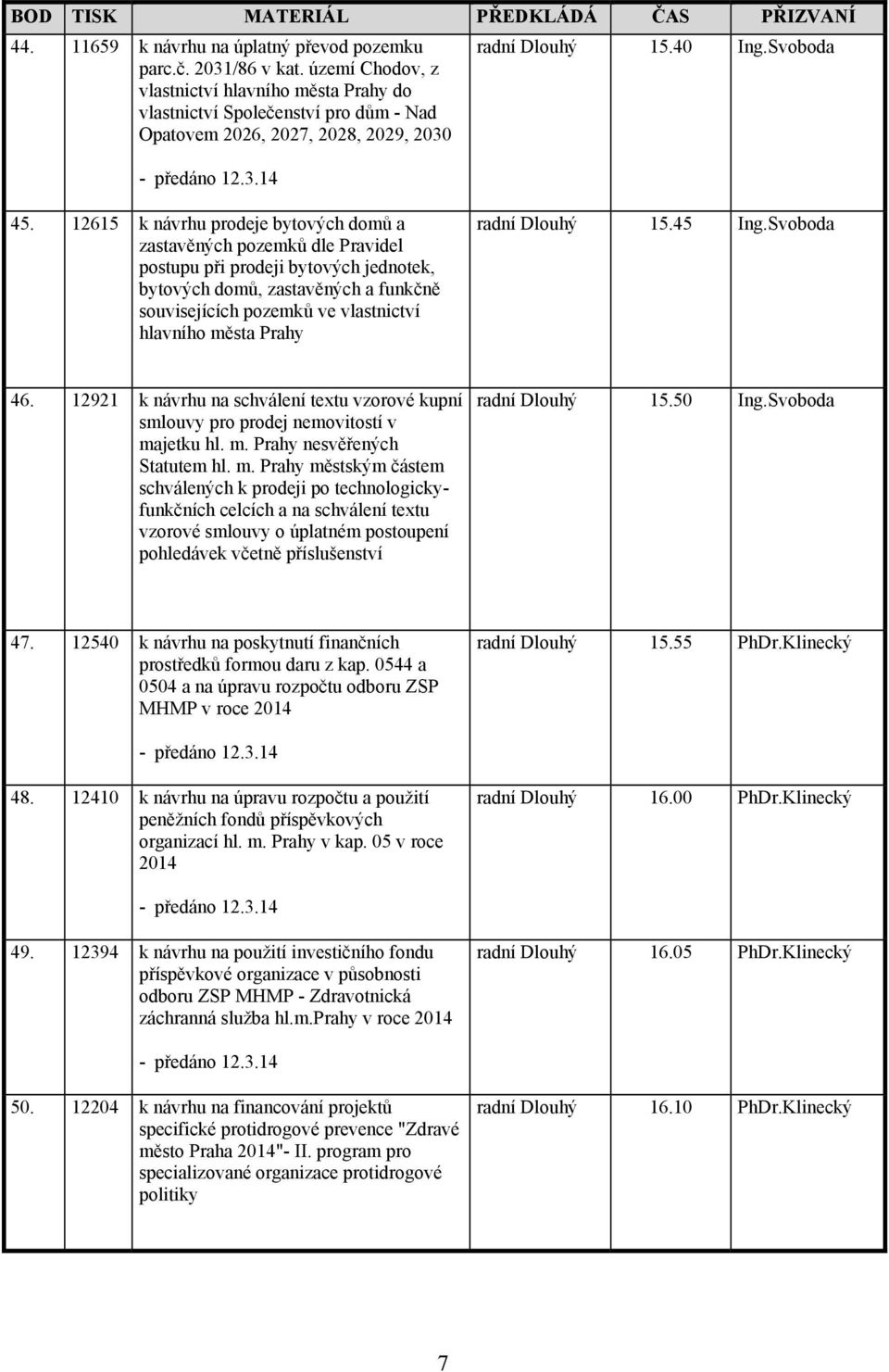 12615 k návrhu prodeje bytových domů a zastavěných pozemků dle Pravidel postupu při prodeji bytových jednotek, bytových domů, zastavěných a funkčně souvisejících pozemků ve vlastnictví hlavního města