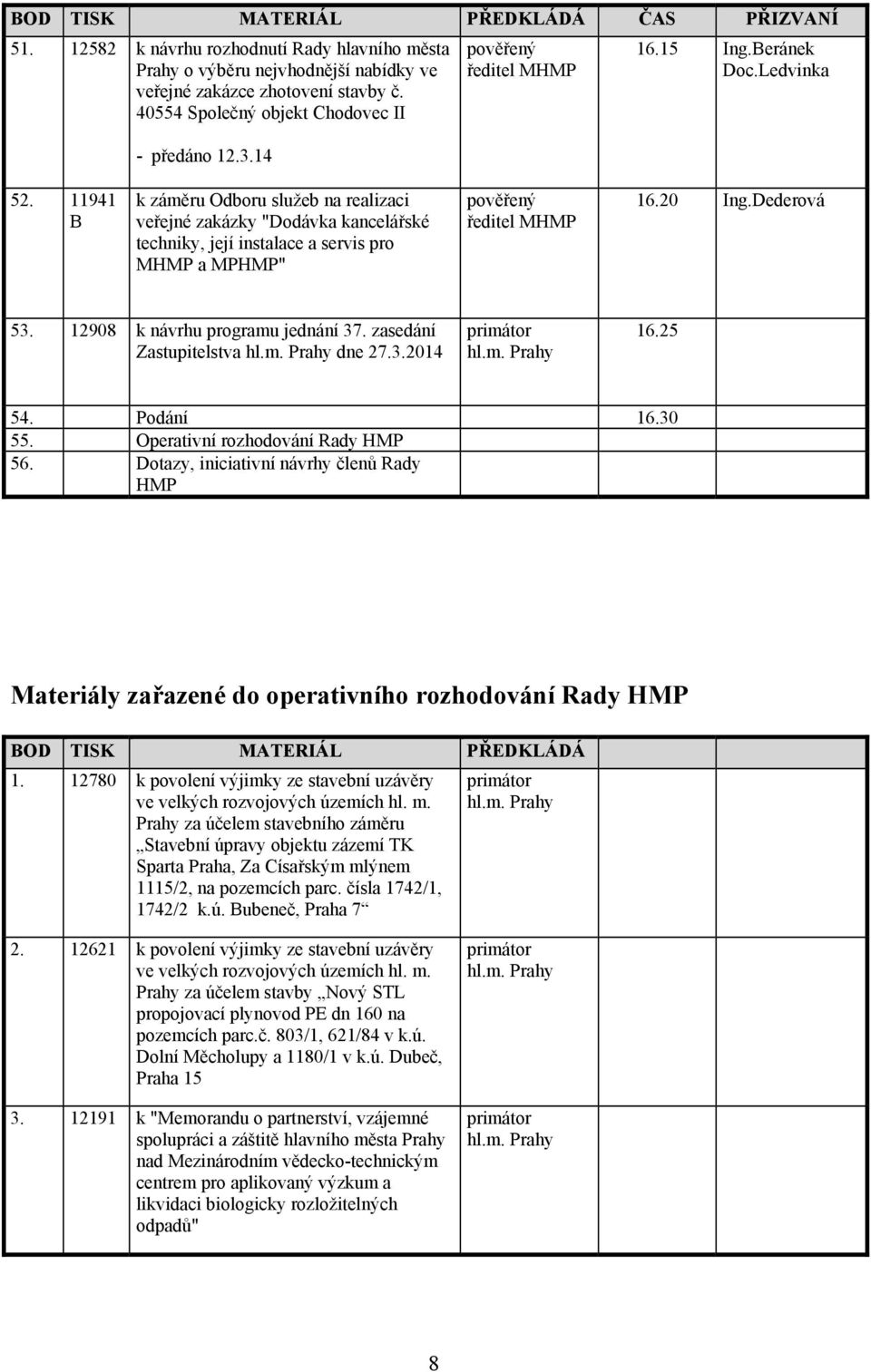 11941 B k záměru Odboru služeb na realizaci veřejné zakázky "Dodávka kancelářské techniky, její instalace a servis pro MHMP a MPHMP" pověřený ředitel MHMP 16.20 Ing.Dederová 53.