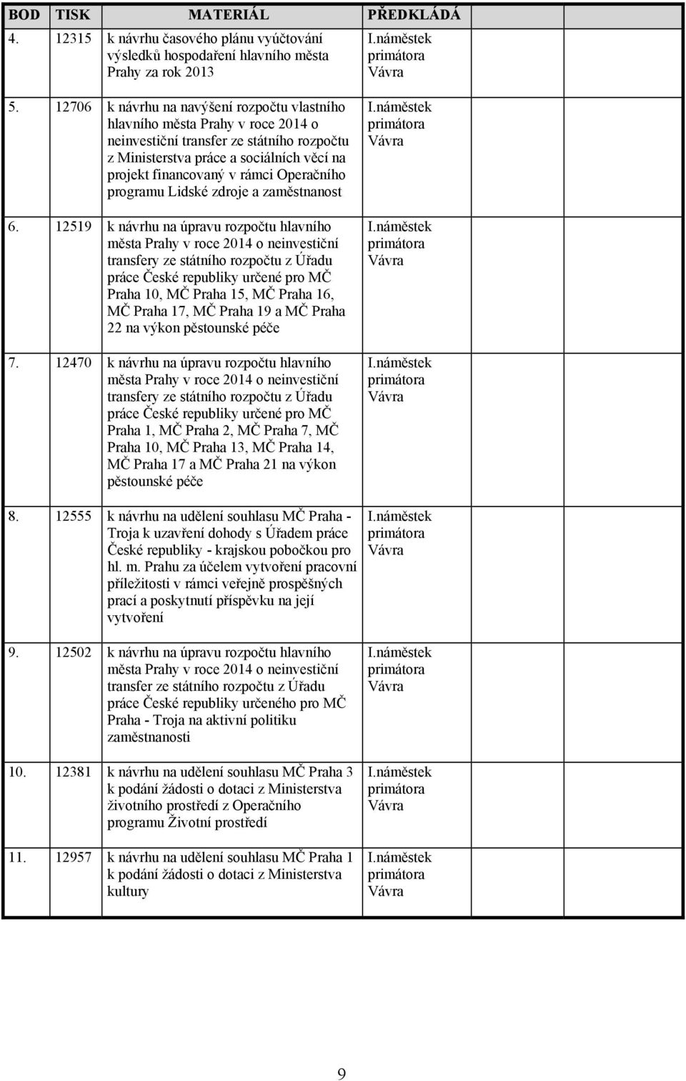 Operačního programu Lidské zdroje a zaměstnanost 6.