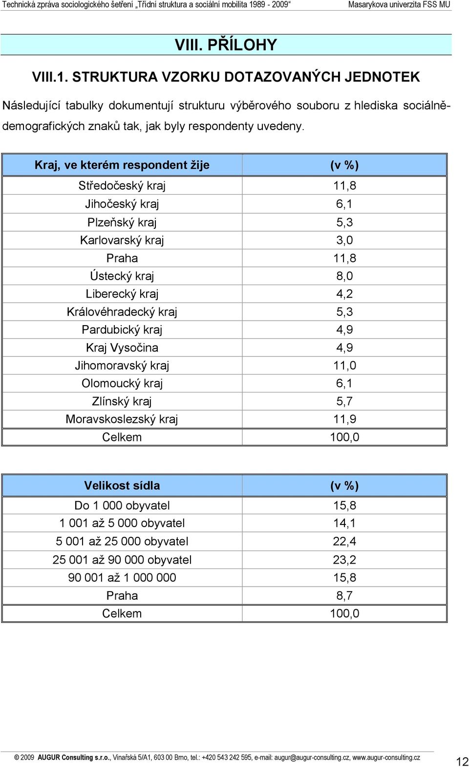 Kraj, ve kterém respondent žije (v %) Středočeský kraj 11,8 Jihočeský kraj 6,1 Plzeňský kraj 5,3 Karlovarský kraj 3,0 Praha 11,8 Ústecký kraj 8,0 Liberecký kraj 4,2