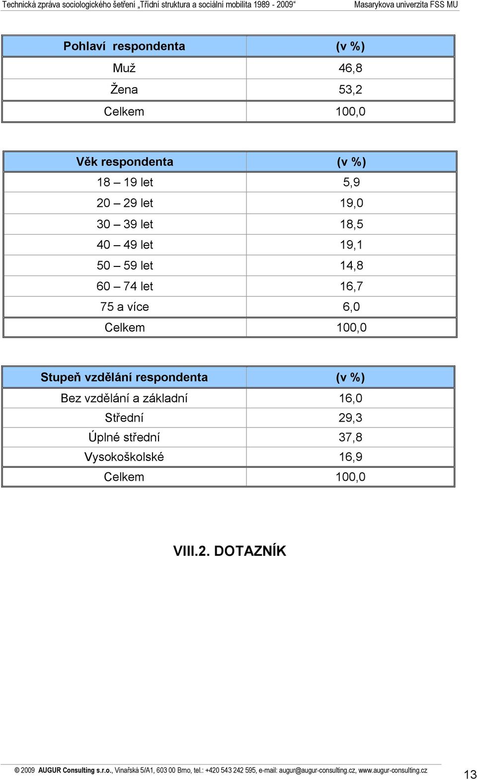 a více 6,0 Celkem 100,0 Stupeň vzdělání respondenta (v %) Bez vzdělání a základní