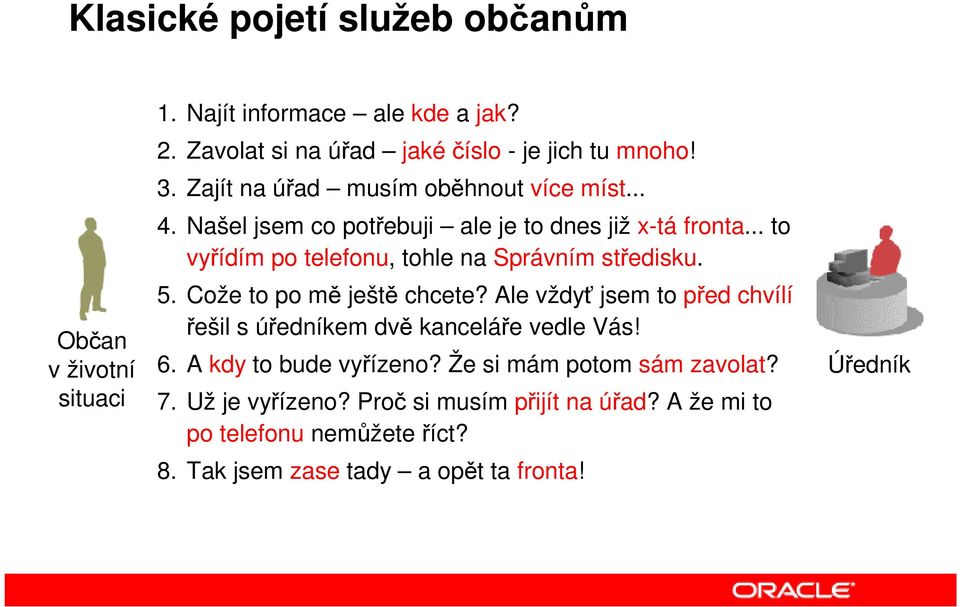 .. to vyřídím po telefonu, tohle na Správním středisku. 5. Cože to po mě ještě chcete?