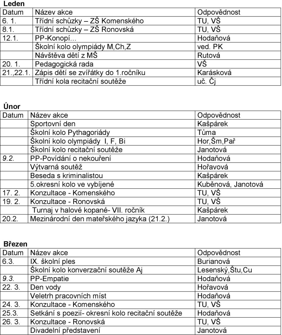 Čj Únor Datum Název akce Odpovědnost Sportovní den Kašpárek Školní kolo Pythagoriády Tůma Školní kolo olympiády I, F, Bi Hor,Šm,Pař Školní kolo recitační soutěţe Janotová 9.2.