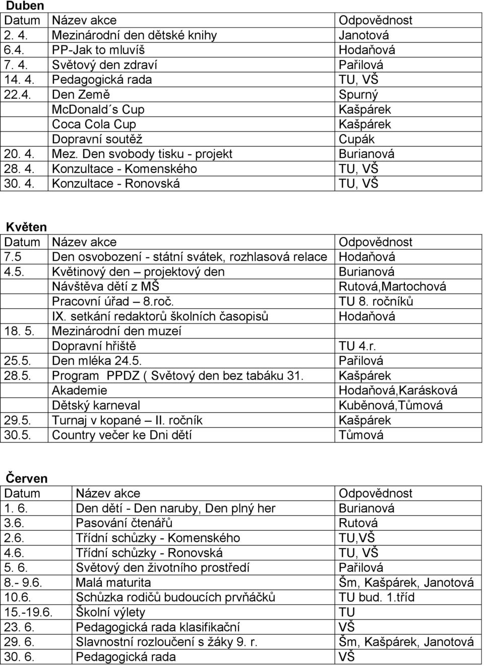 5 Den osvobození - státní svátek, rozhlasová relace Hodaňová 4.5. Květinový den projektový den Burianová Návštěva dětí z MŠ Rutová,Martochová Pracovní úřad 8.roč. TU 8. ročníků IX.