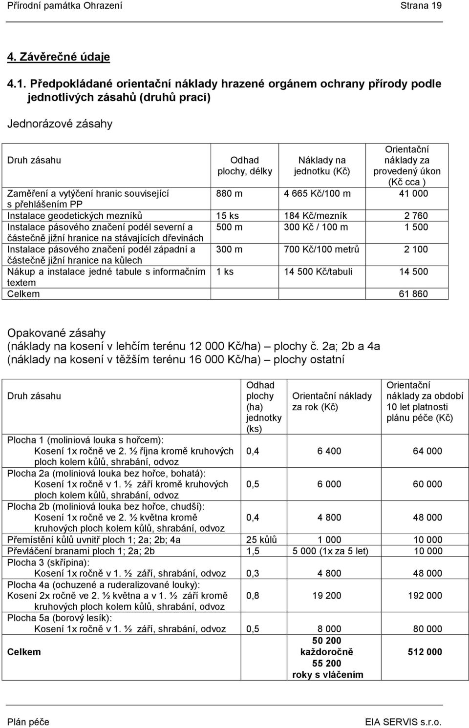 Předpokládané orientační náklady hrazené orgánem ochrany přírody podle jednotlivých zásahů (druhů prací) Jednorázové zásahy Druh zásahu Odhad plochy, délky Náklady na jednotku (Kč) Orientační náklady