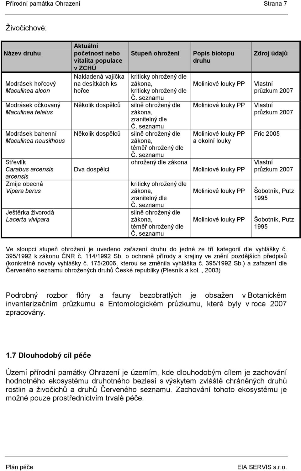 dospělci Stupeň ohrožení kriticky ohrožený dle zákona, kriticky ohrožený dle Č. seznamu silně ohrožený dle zákona, zranitelný dle Č. seznamu silně ohrožený dle zákona, téměř ohrožený dle Č.