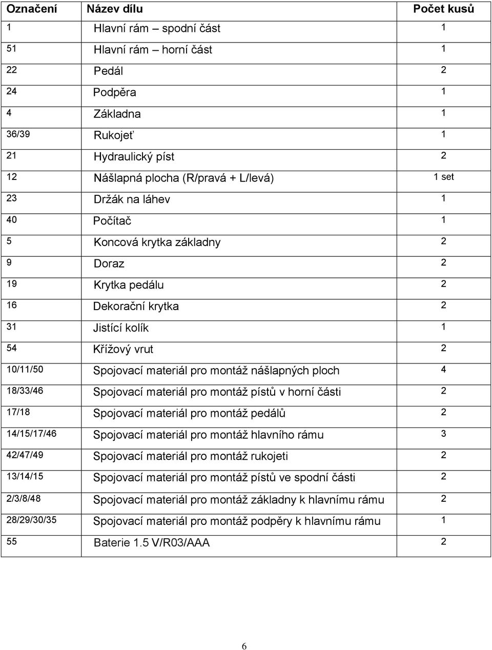 nášlapných ploch 4 18/33/46 Spojovací materiál pro montáž pístů v horní části 2 17/18 Spojovací materiál pro montáž pedálů 2 14/15/17/46 Spojovací materiál pro montáž hlavního rámu 3 42/47/49